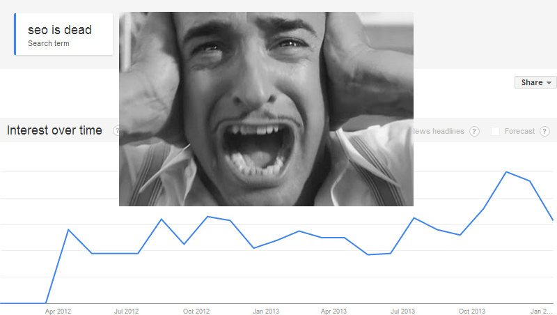search engine optimization in 2014 – tips and trends