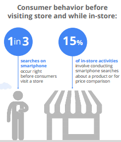 Turn Up the Local SEO Heat for Your Restaurant Marketing Summer Strategy