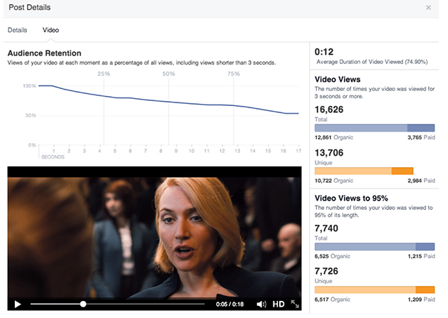 The future of videos on Facebook