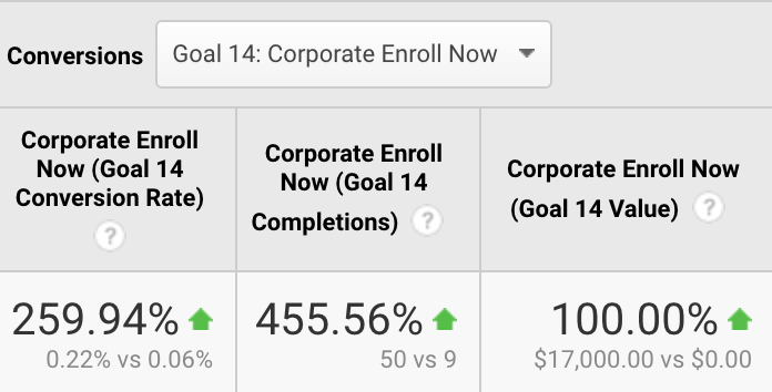 Centriq Training SEO Strategy slide #1
