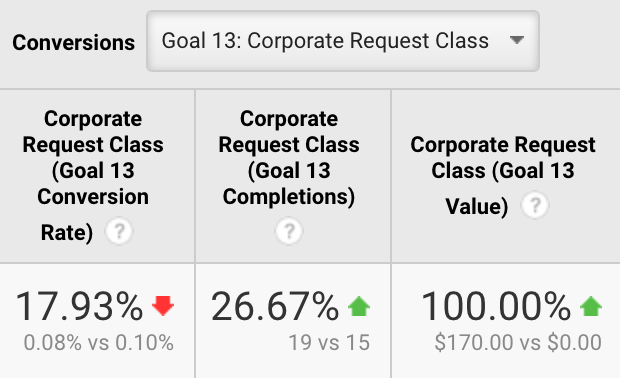 Centriq Training SEO Strategy slide #2