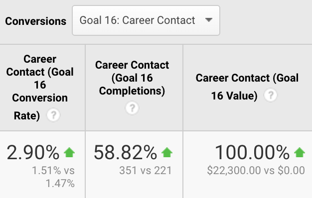 Centriq Training SEO Strategy slide #3