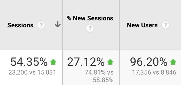 Centriq Training SEO Strategy slide #4