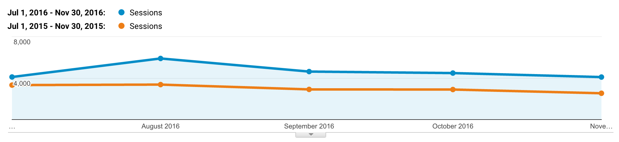 Centriq Training SEO Strategy slide #5
