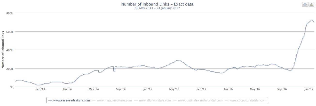 Essense of Australia SEO Strategy slide #4