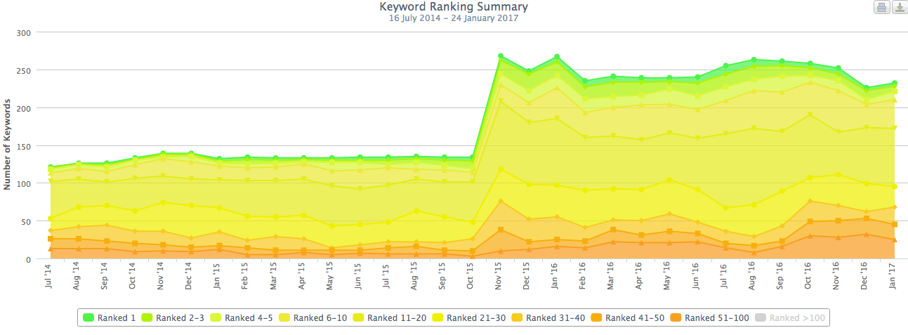 Essense of Australia SEO Strategy slide #3