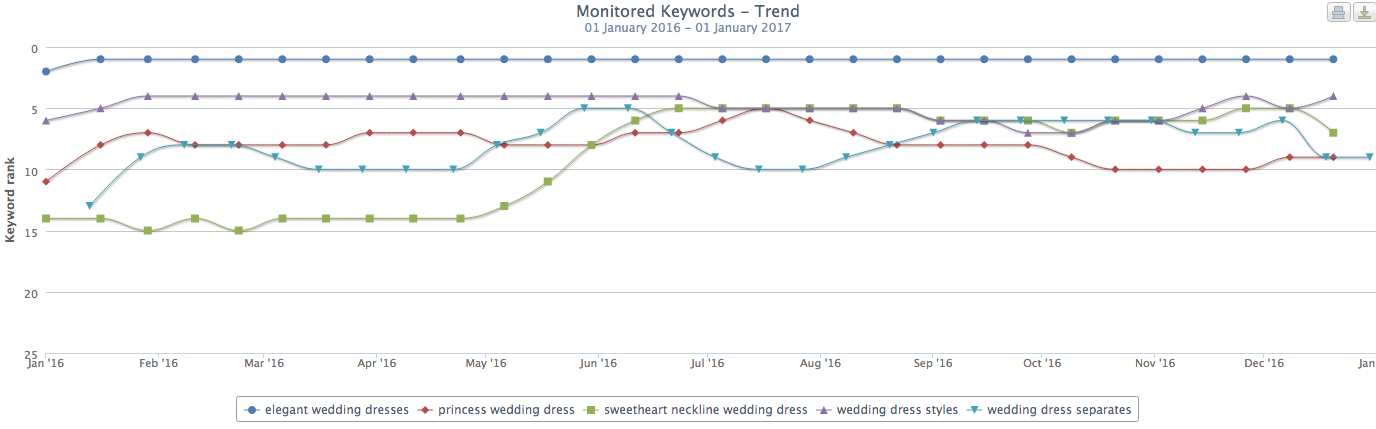 Essense of Australia SEO Strategy slide #2