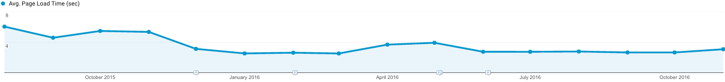 Essense of Australia SEO Strategy slide #1