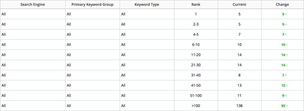 Centriq Training SEO Strategy slide #0