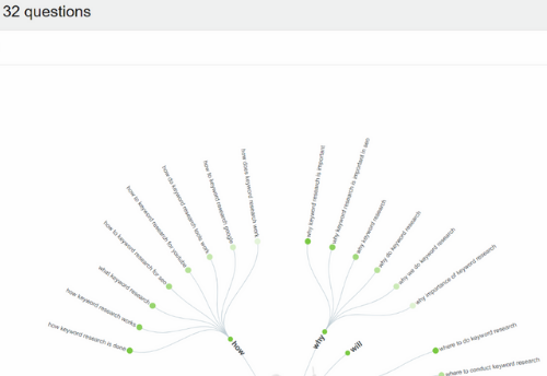 Free, Quick, and Easy Keyword Research Tools and Tips for SEO and Audience Insights