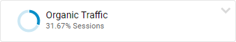 SEO ROI Organic