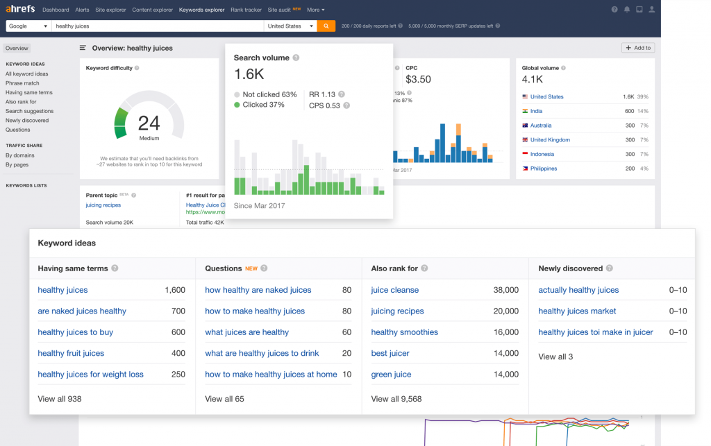 Screen capture of Ahrefs dashboards and keyword ideas for "healthy juices"