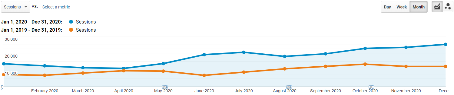 Tension Envelope’s Organic Search Visibility and Performance slide #2