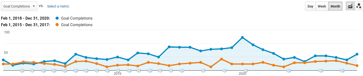 Tension Envelope’s Organic Search Visibility and Performance slide #4