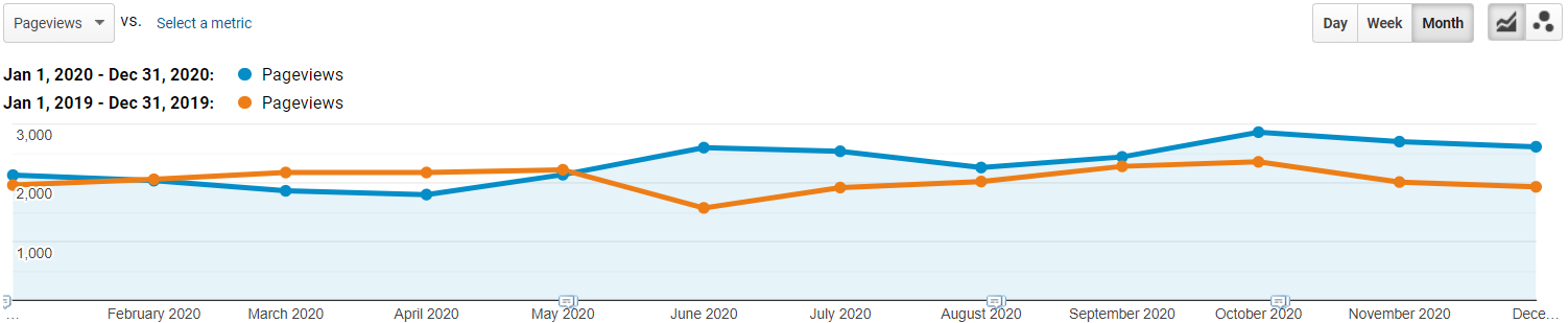 Tension Envelope’s Organic Search Visibility and Performance slide #5