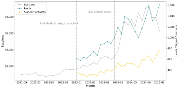 DM Injury Law Agency of Record Transition slide #0