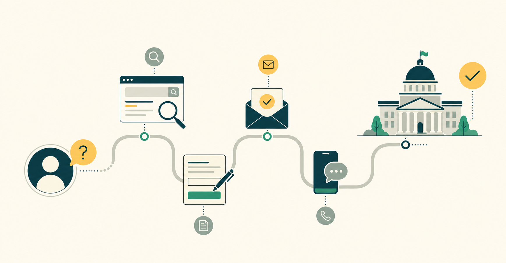 Designing Resident Journeys for Better Public Sector Digital Experiences 